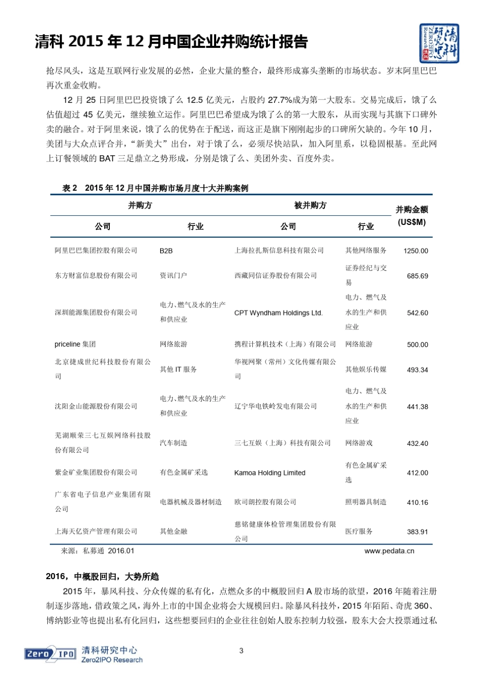 清科2015年12月中国企业并购统计报告_第3页