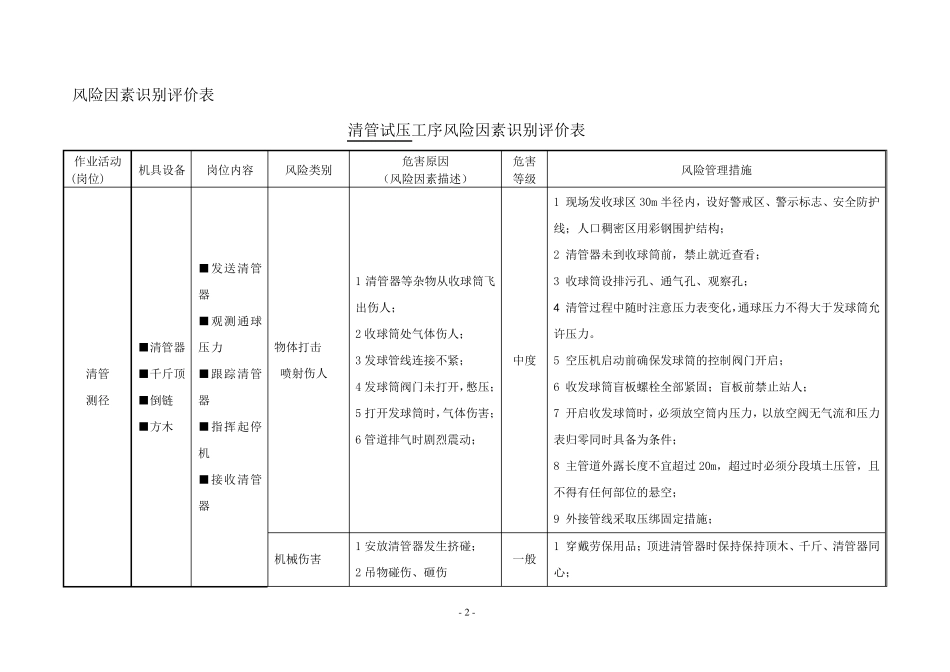 清管试压HSE风险识别清单_第2页
