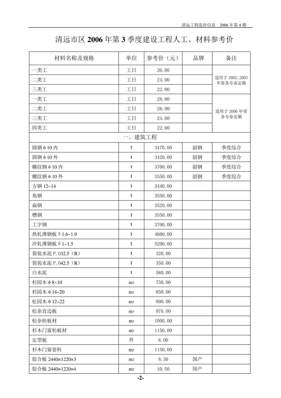 清远工程造价信息(双月刊)_第3页