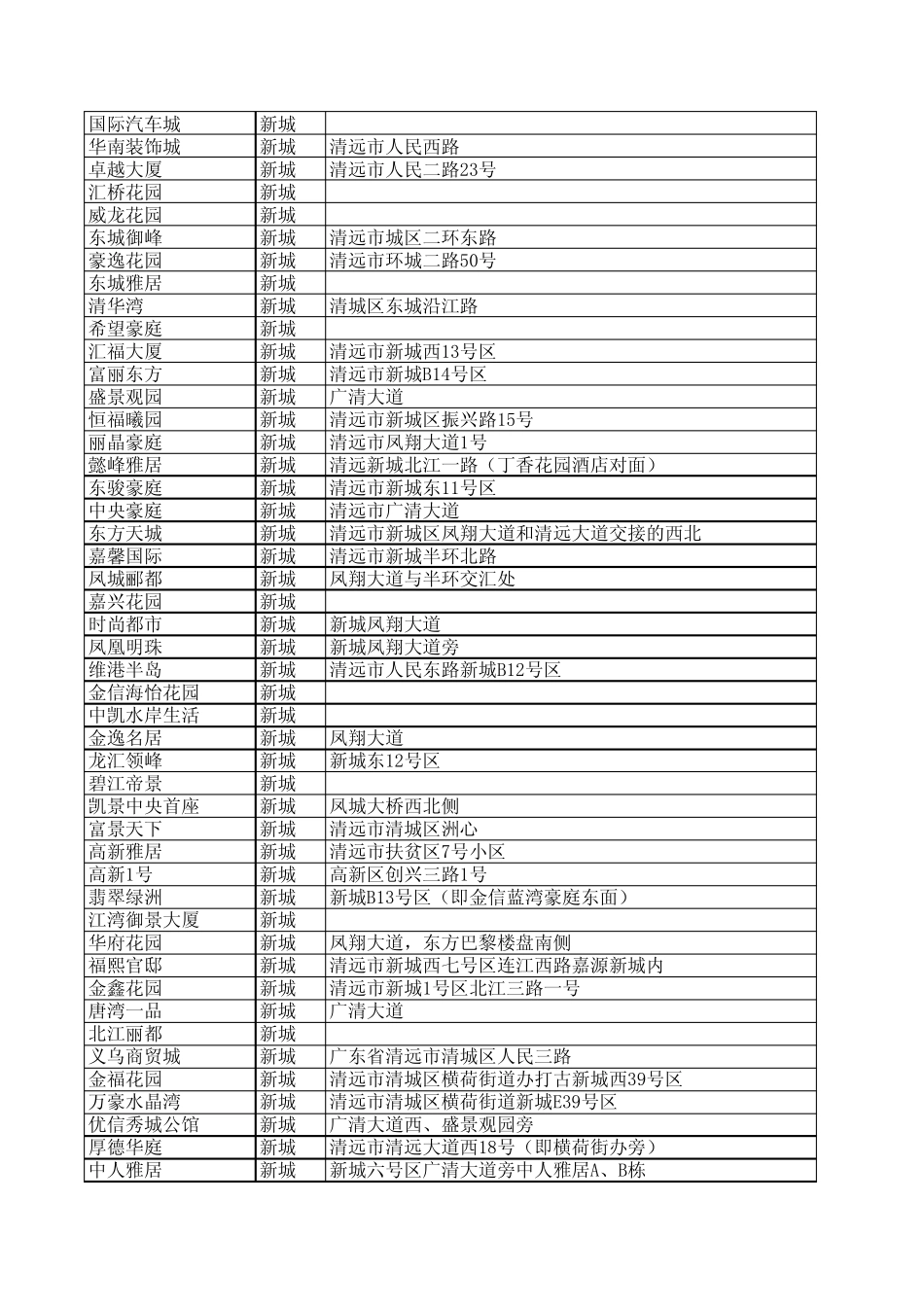 清远楼盘资料_第2页