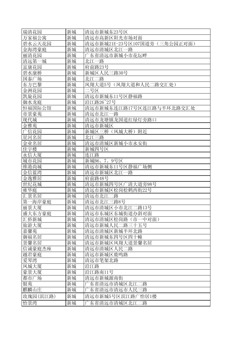 清远楼盘资料_第3页
