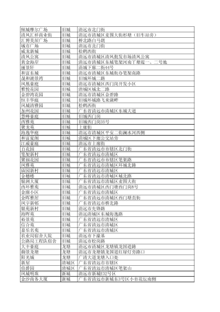 清远楼盘资料