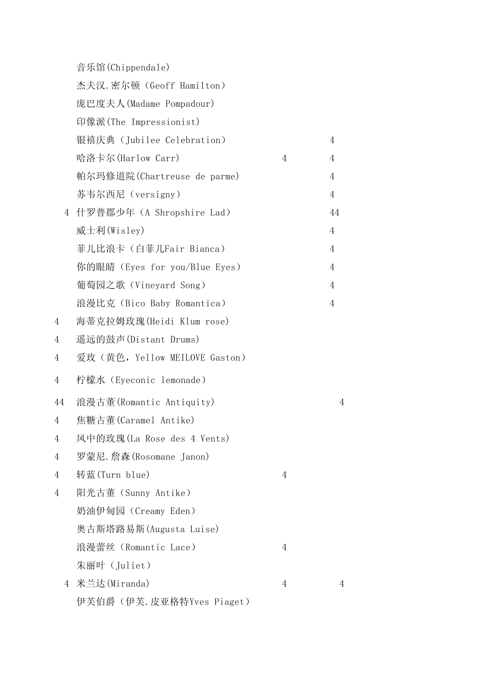 清风园艺2014秋冬月季品种清单_第2页