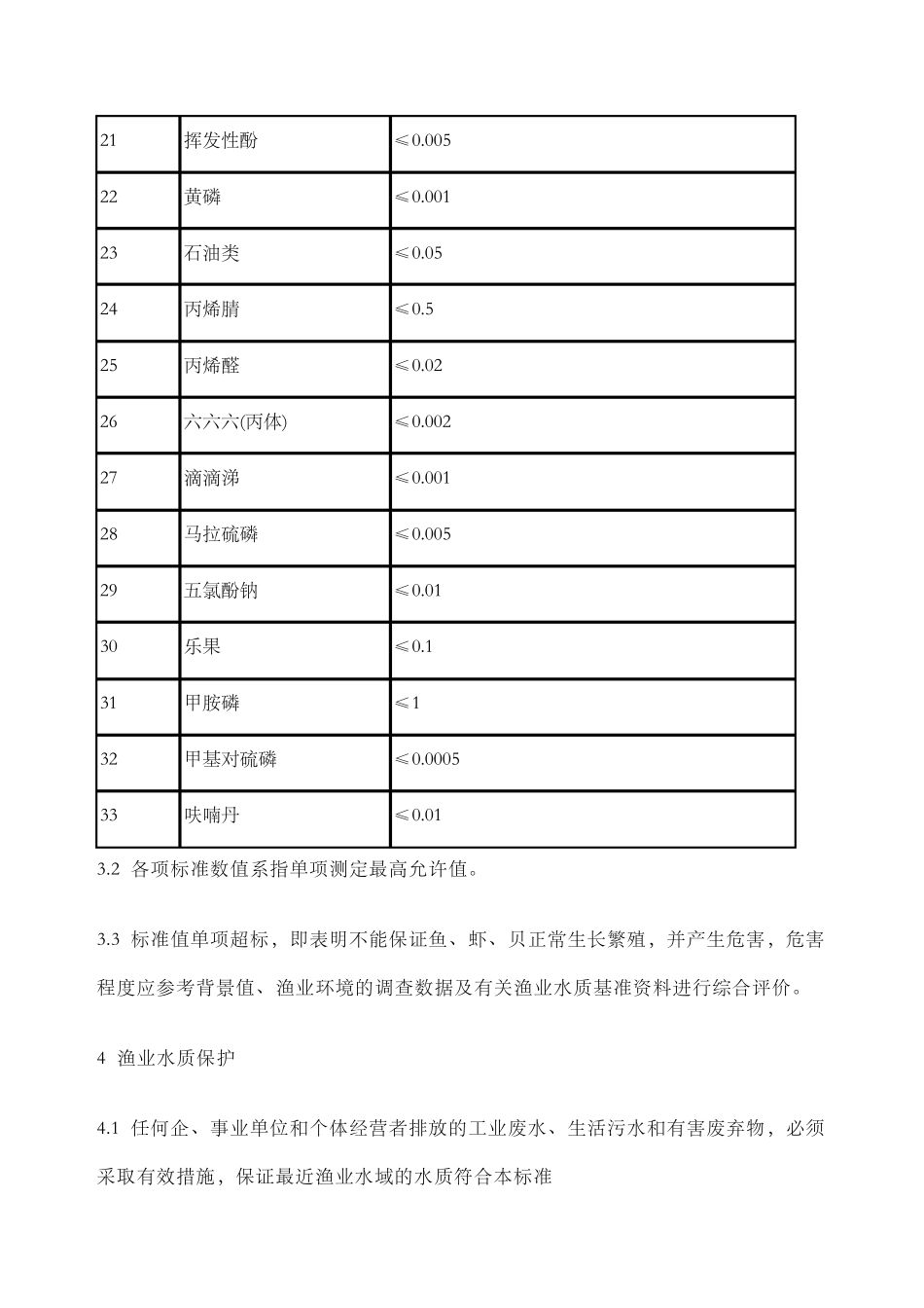 渔业水产养殖水质标准_第3页
