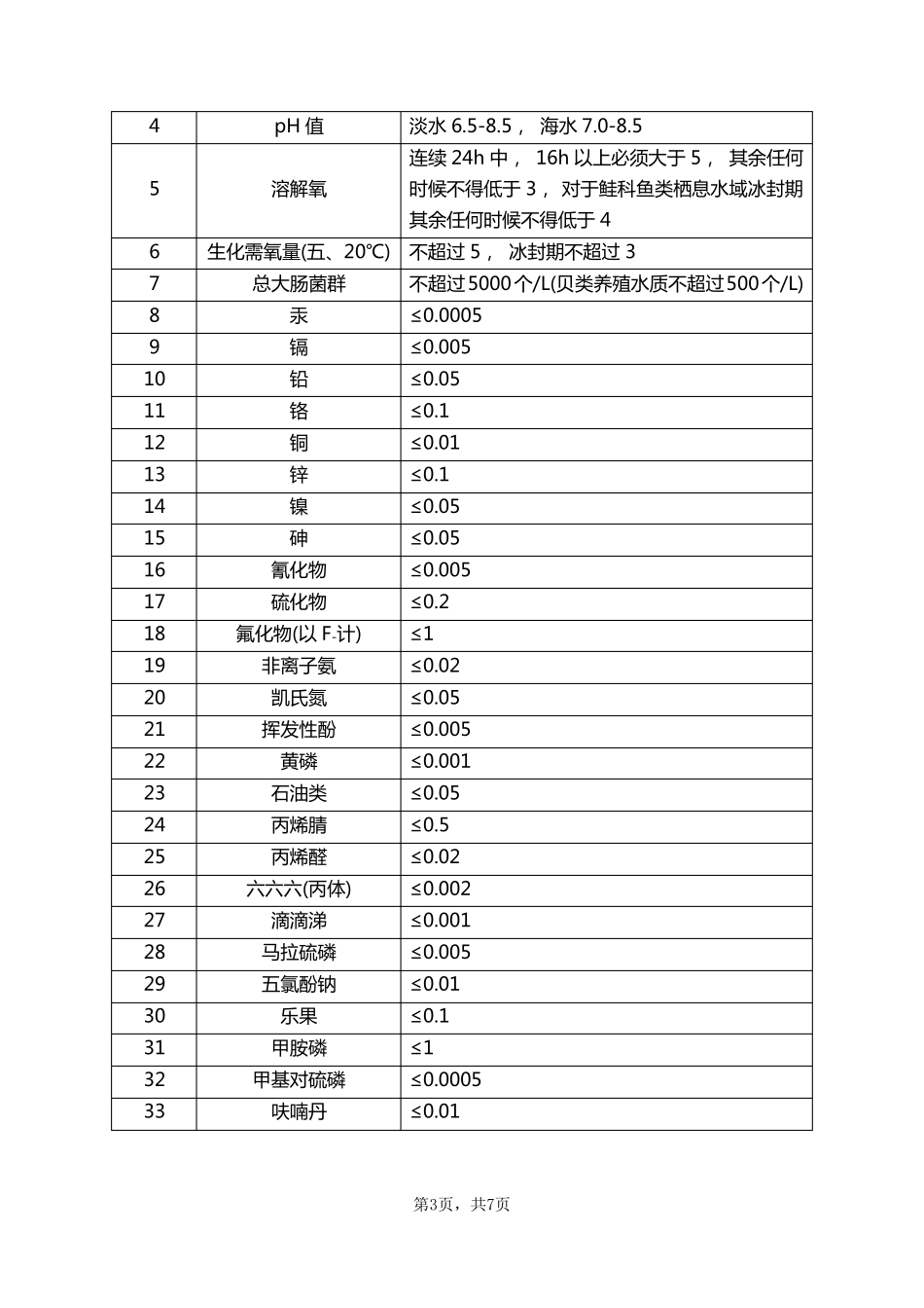 渔业用水水质标准_第3页