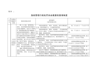 渔政管理行政处罚自由裁量权基准制度