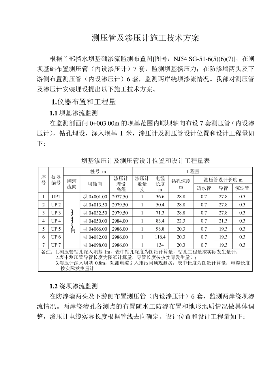 渗压计及测压管施工方案_第1页