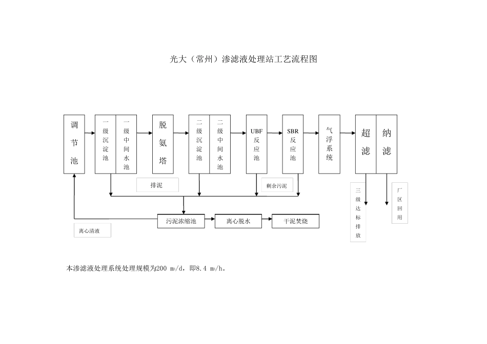 渗滤液处理站工艺流程说明_第1页