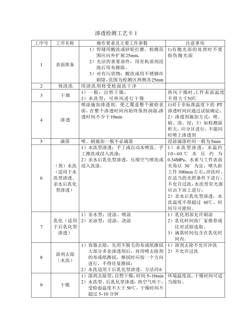 渗透检测二级考试工艺卡的编制和例题_第3页
