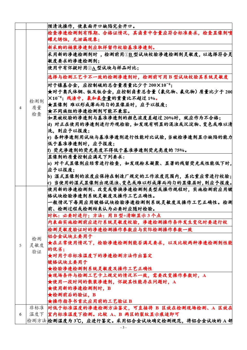 渗透检测三级模拟实操2017_第3页