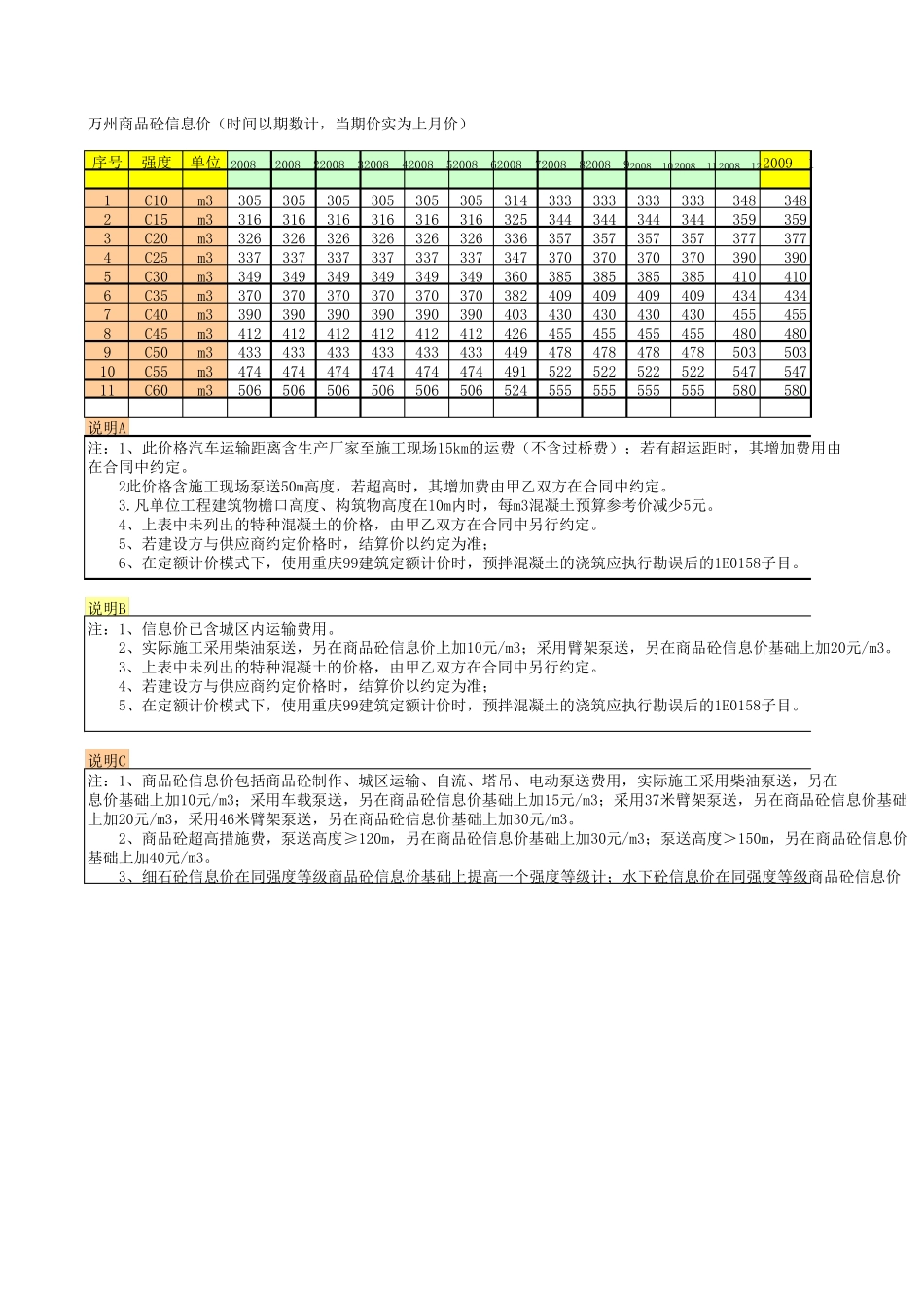 渝东建设工程造价信息更新至2015第5期_第1页