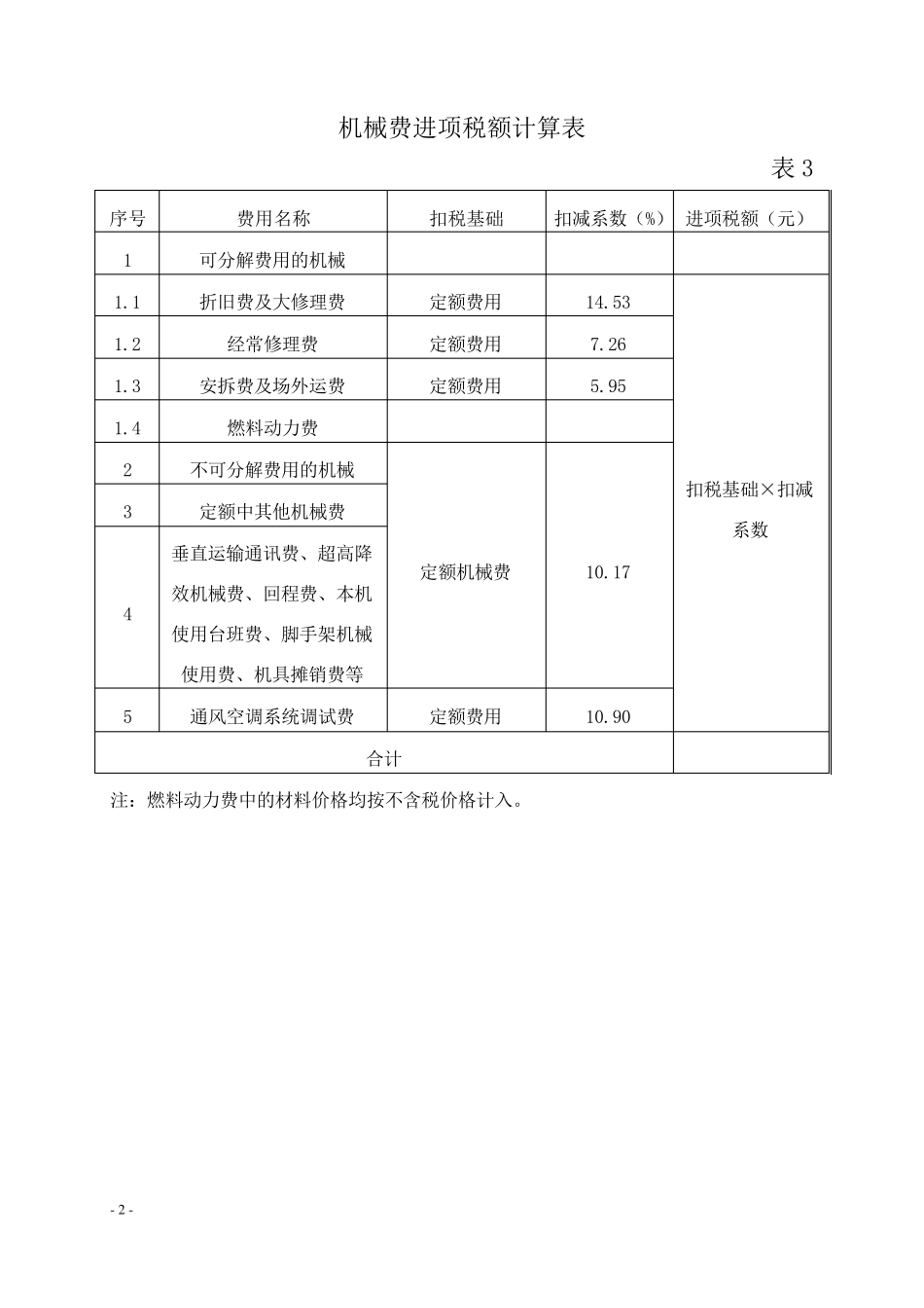 渝建发〔2016〕35号重庆调整建筑业营改增后建设工程计价依据附件2_第2页