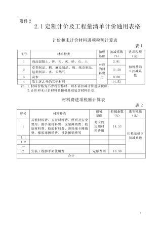 渝建发〔2016〕35号重庆调整建筑业营改增后建设工程计价依据附件2