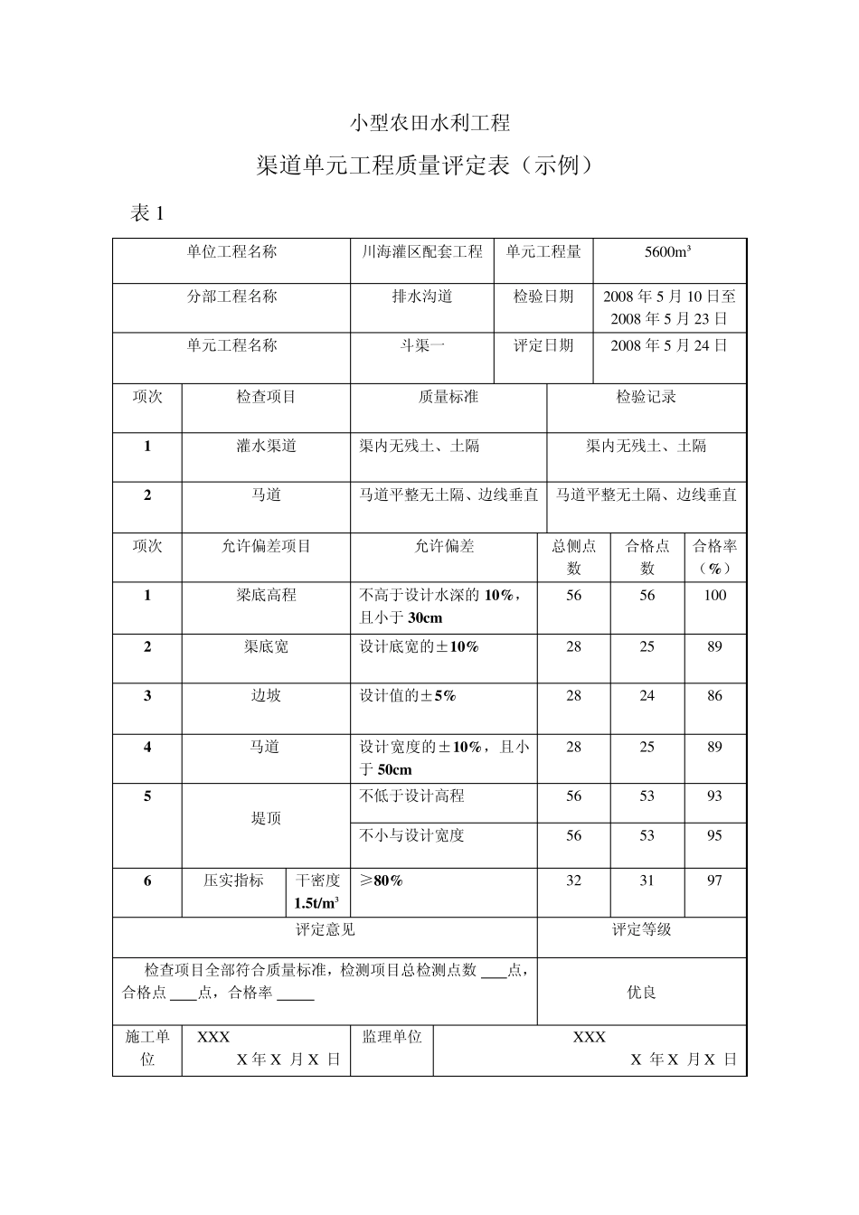 渠道单元工程质量评定表_第3页