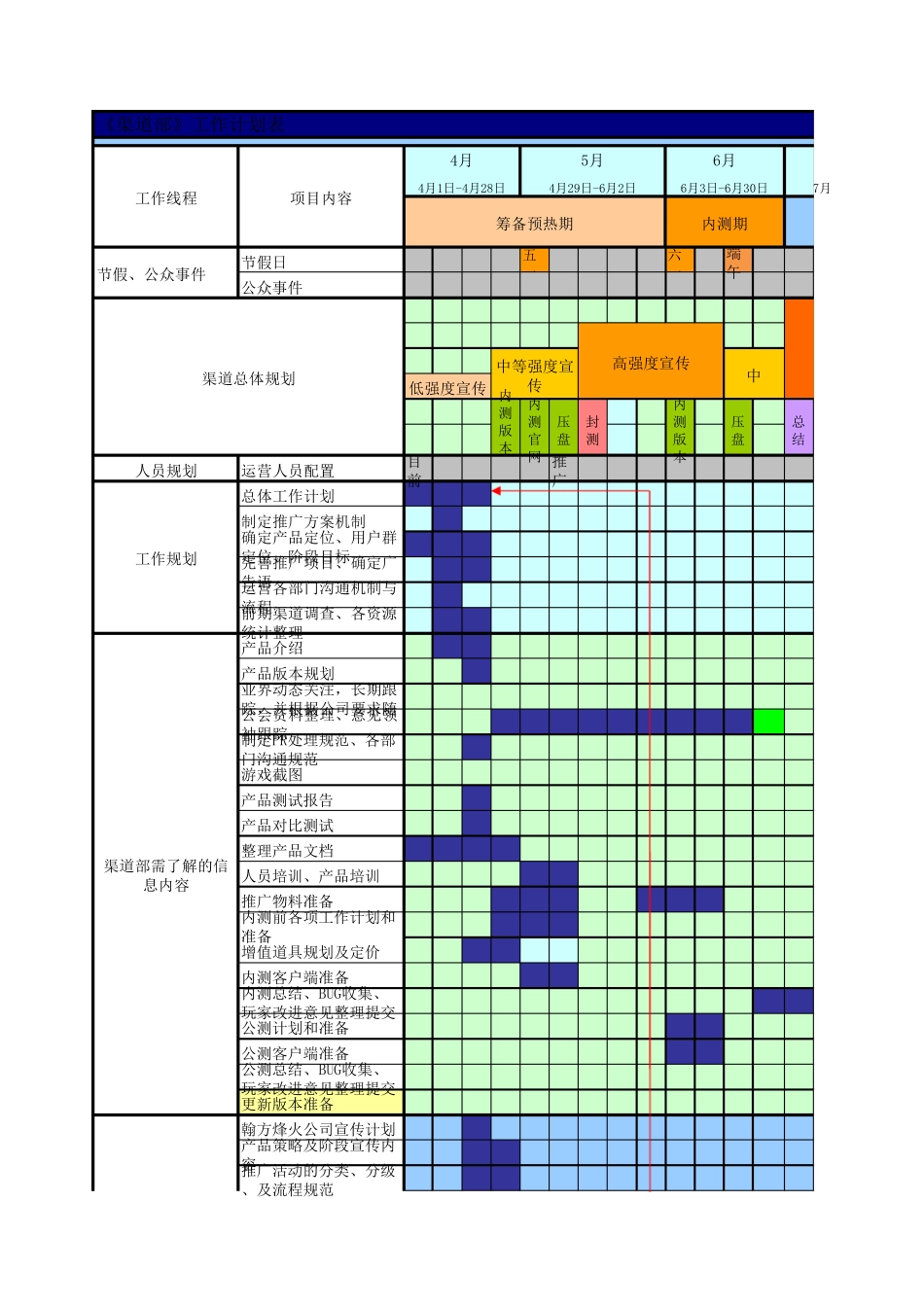 渠道部工作计划表_第1页