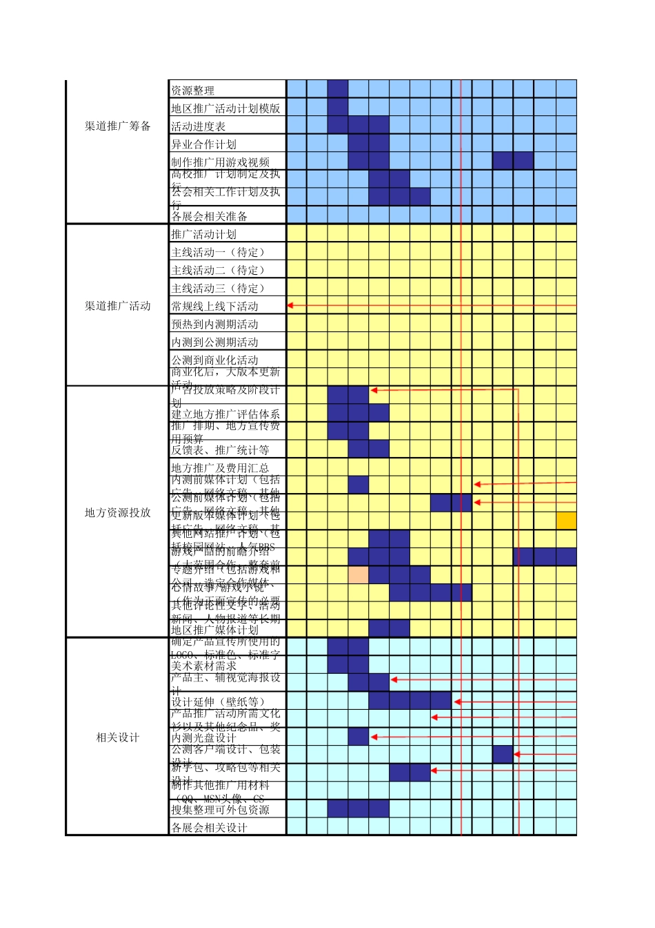 渠道部工作计划表_第2页