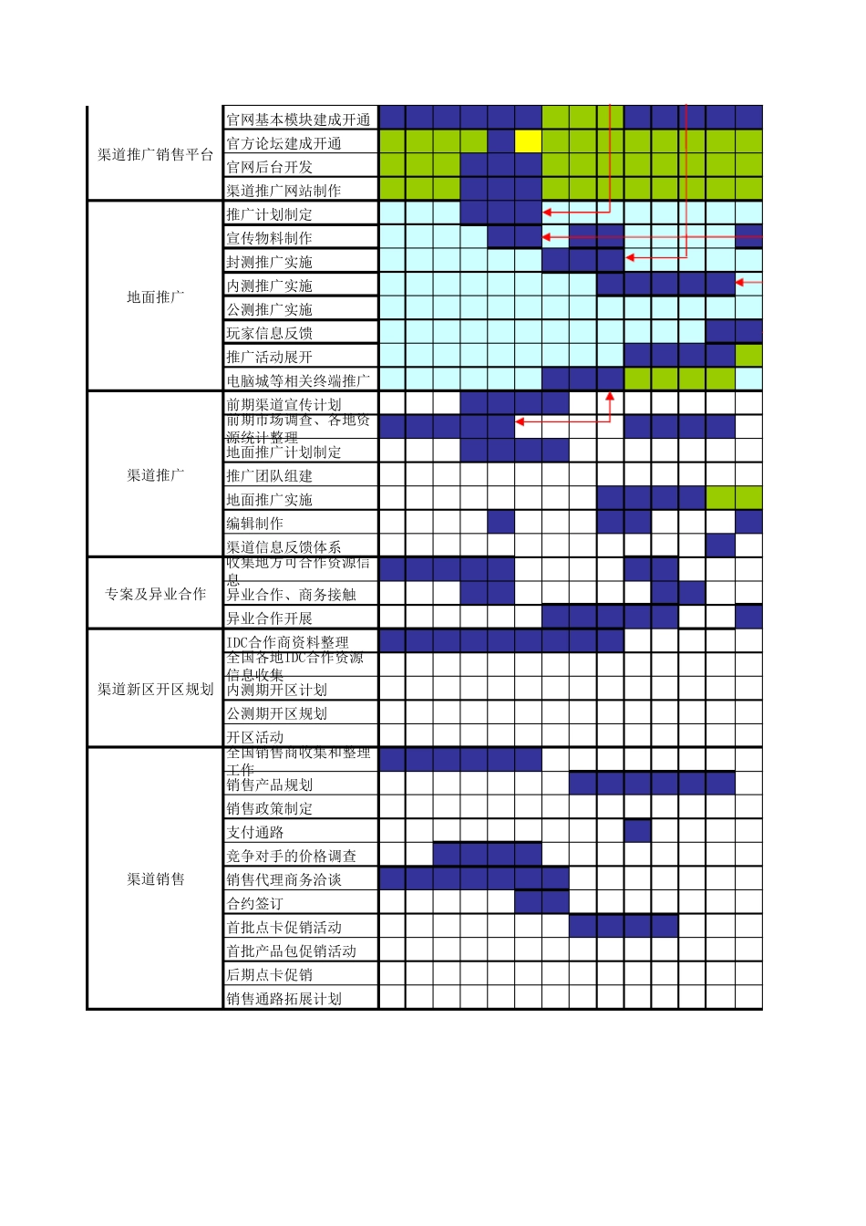 渠道部工作计划表_第3页