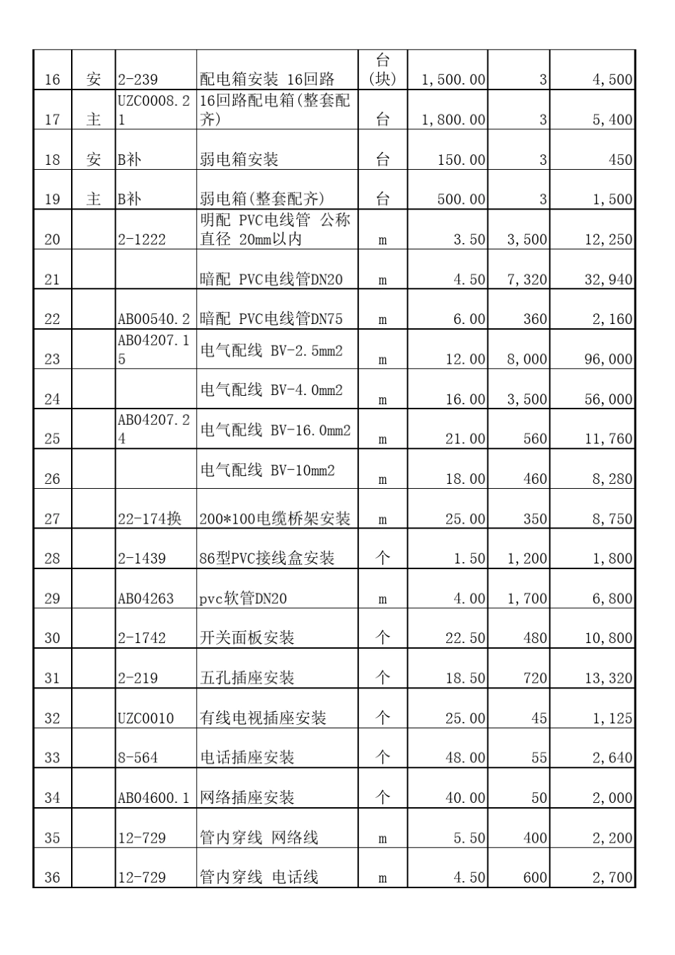 渡假村(水电安装预算书)_第2页