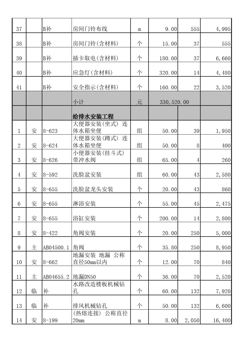 渡假村(水电安装预算书)_第3页