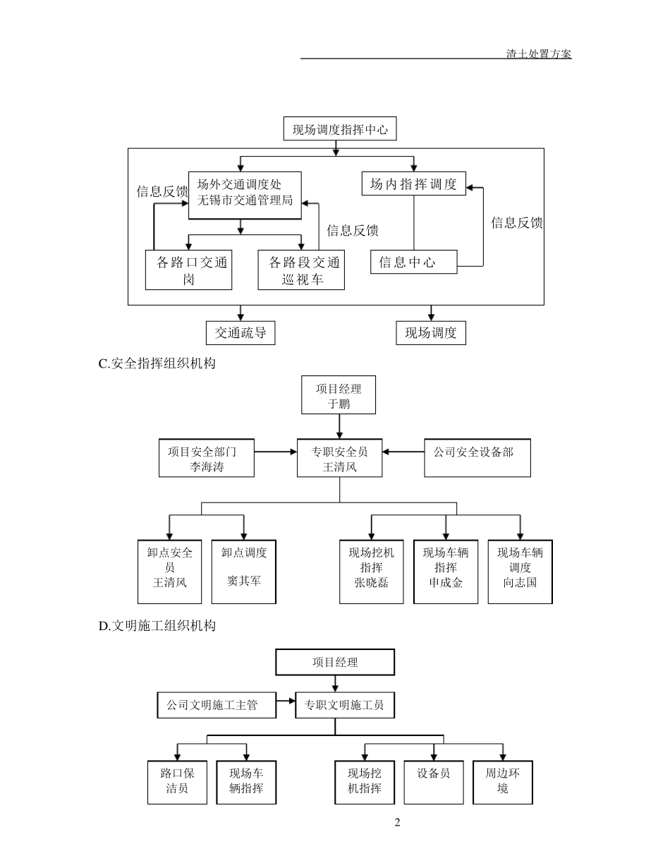 渣土处置方案_第3页