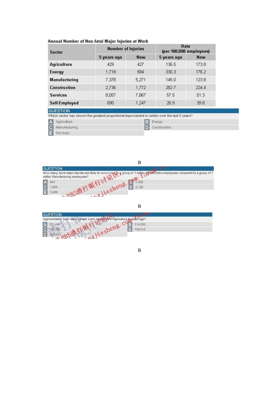 渣打银行Numberical经典题(多次被UNILEVEL笔试使用)_第3页