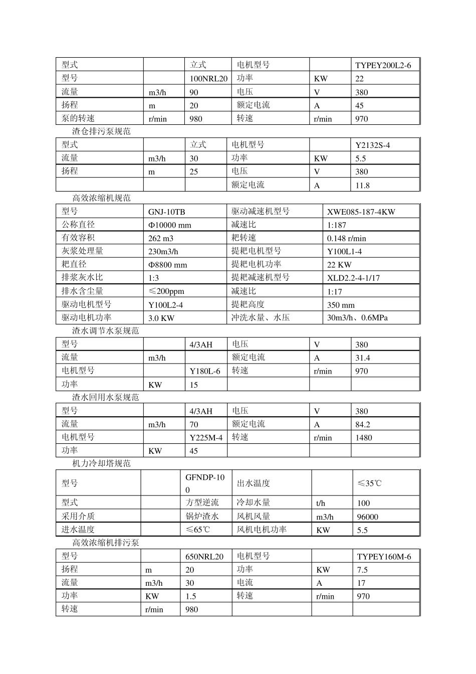 渣水系统运行规程_第3页
