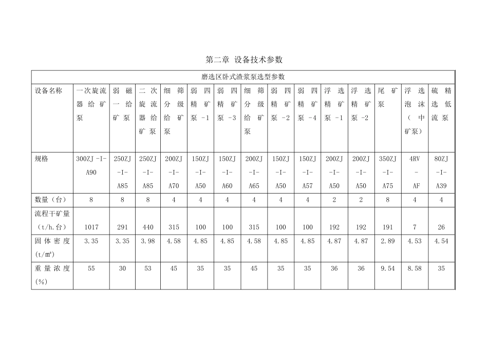 渣浆泵三大规程_第3页