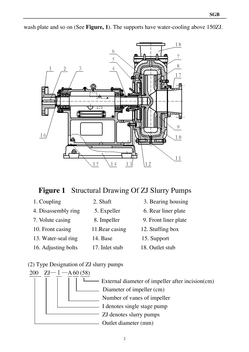 渣浆泵使用说明书英文版_第3页