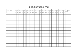 渤海大学学位课平均学分绩点计算表