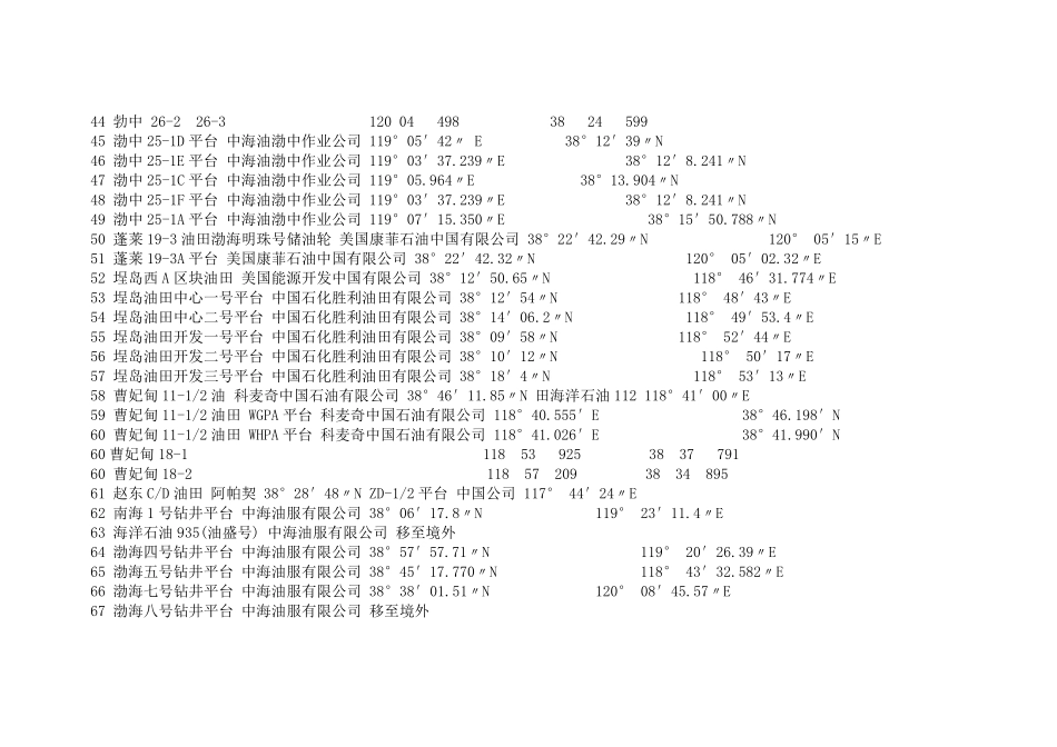 渤海石油平台作业坐标总汇_第3页