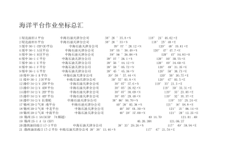 渤海石油平台作业坐标总汇