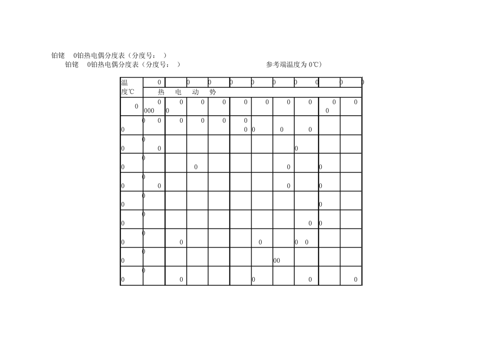 温压补偿公式_第2页