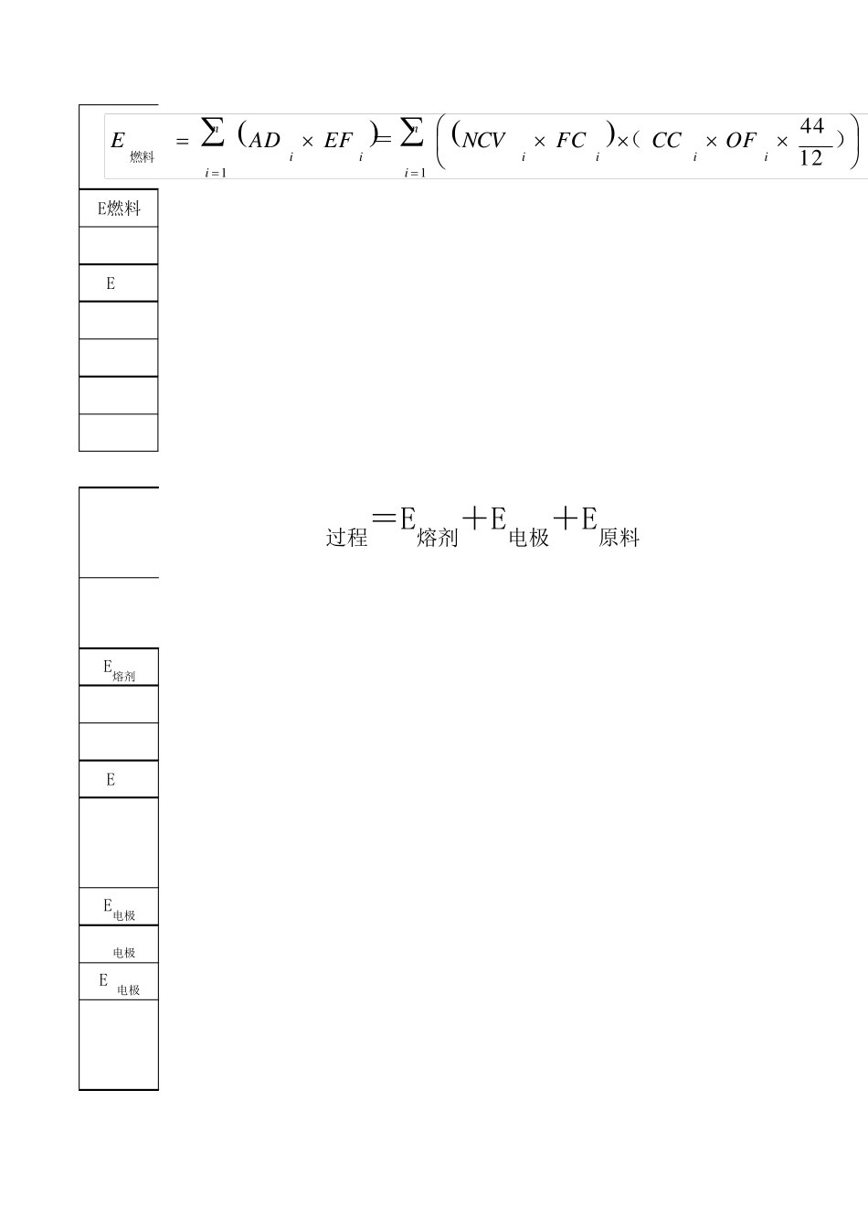 温室气体排放计算公式及意义_第1页