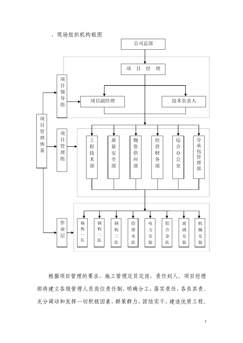 温室施工组织设计_第3页