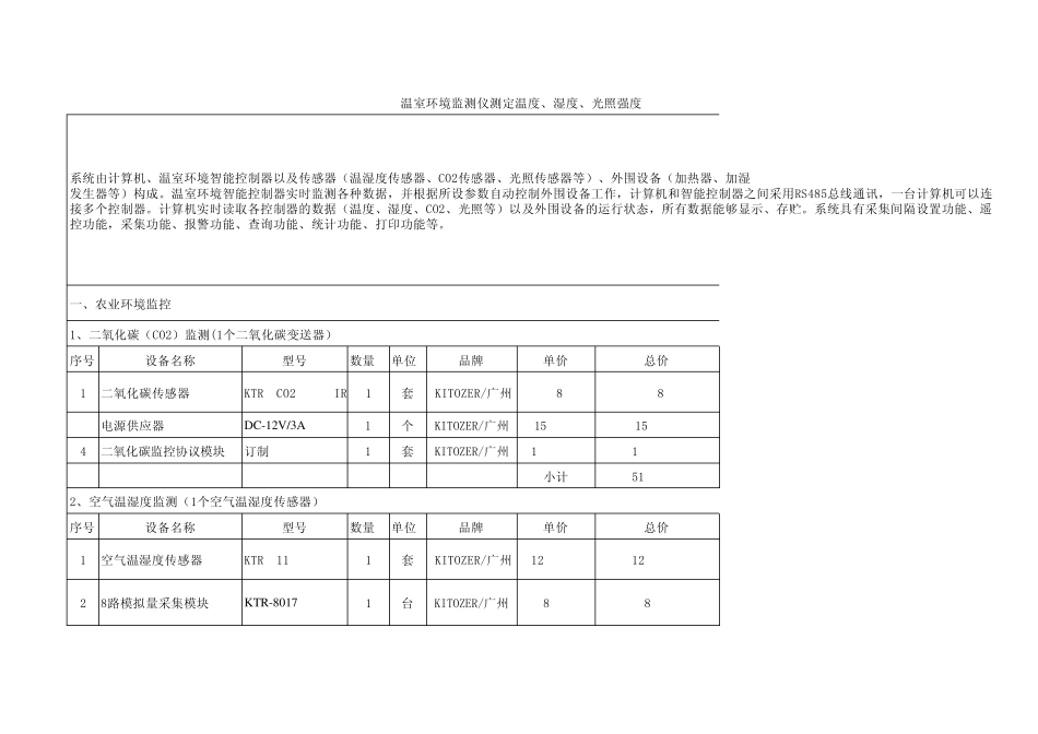 温室环境监测仪测定温度、湿度、光照强度_第1页