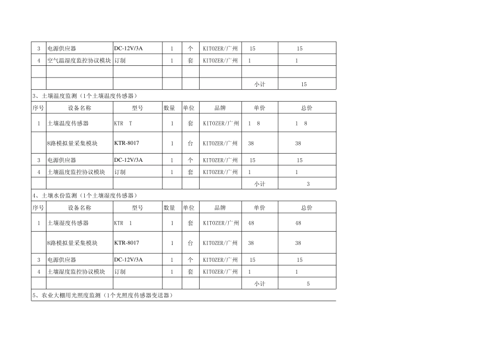 温室环境监测仪测定温度、湿度、光照强度_第2页