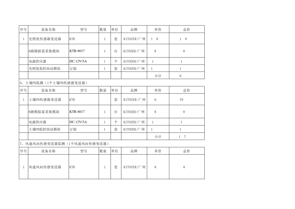 温室环境监测仪测定温度、湿度、光照强度_第3页