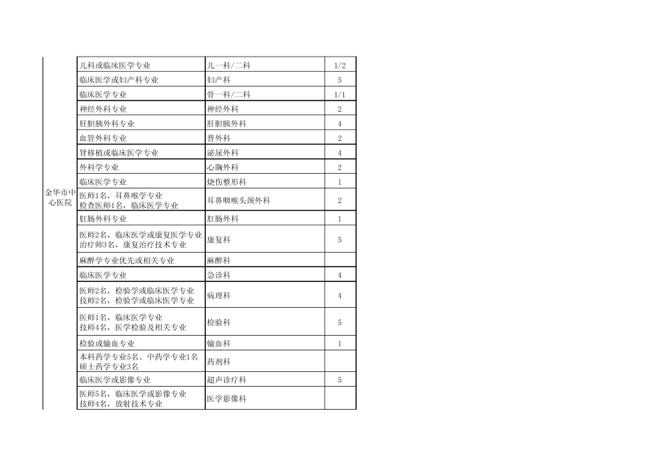 温州医学院3.17招聘会参会单位信息汇总截止3月13日_第2页