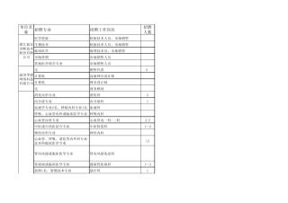 温州医学院3.17招聘会参会单位信息汇总截止3月13日
