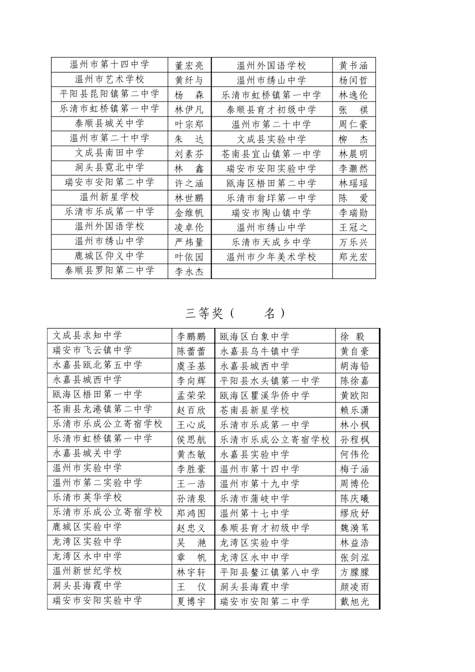 温州市2011年初中学生科普知识竞赛结果_第3页