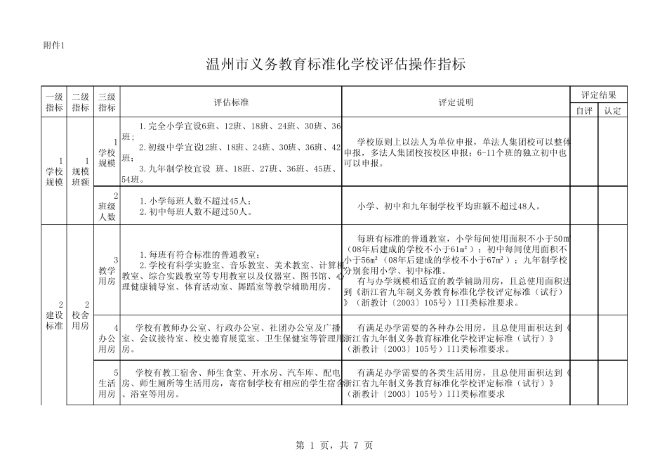 温州市义务教育标准化学校评估操作指标_第1页
