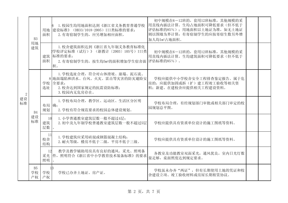 温州市义务教育标准化学校评估操作指标_第2页
