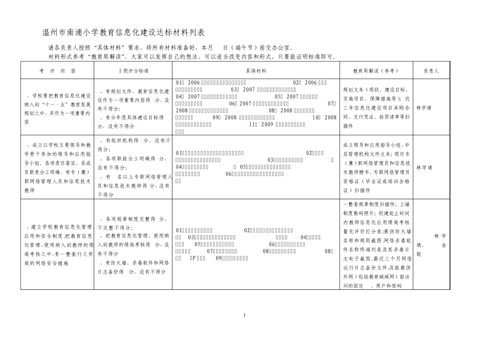 温州市南浦小学教育信息化建设达标材料列表_第1页