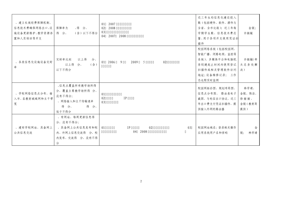 温州市南浦小学教育信息化建设达标材料列表_第2页