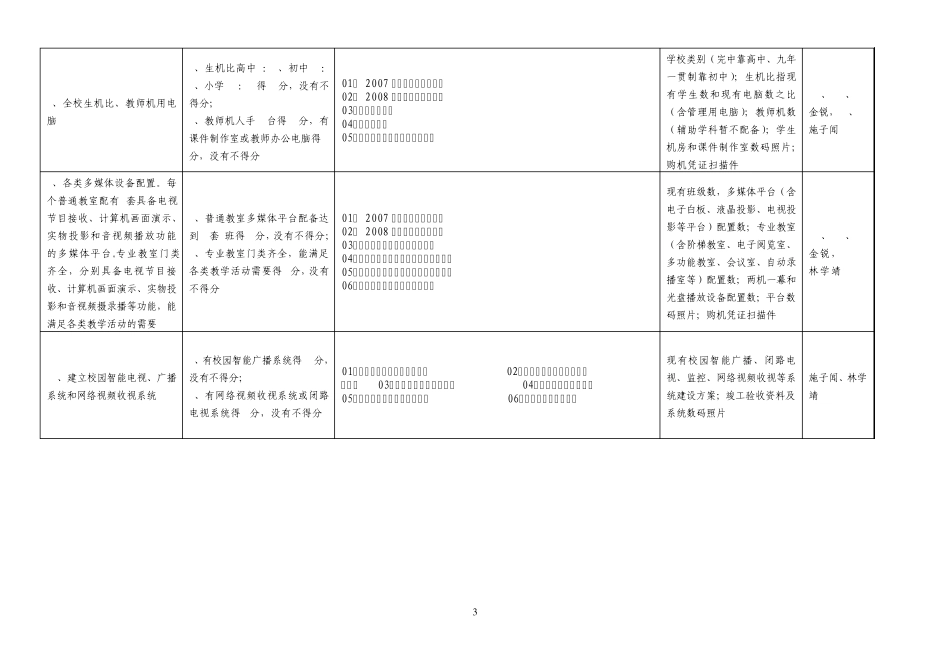 温州市南浦小学教育信息化建设达标材料列表_第3页