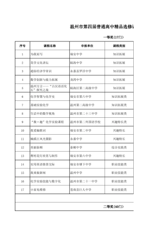 温州市第四届普通高中选修课程评选结果