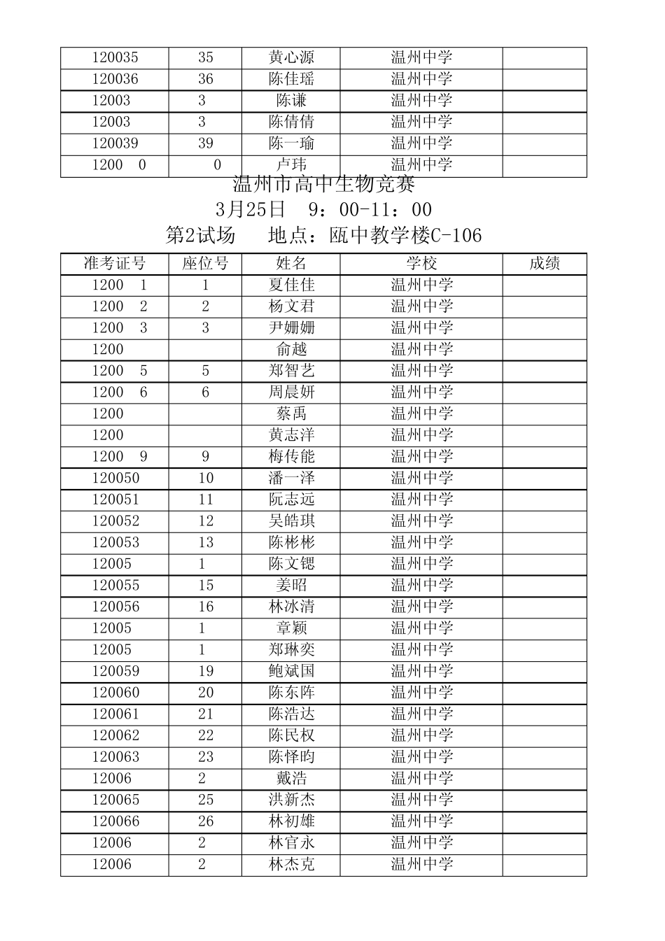 温州市高中生物竞赛_第2页