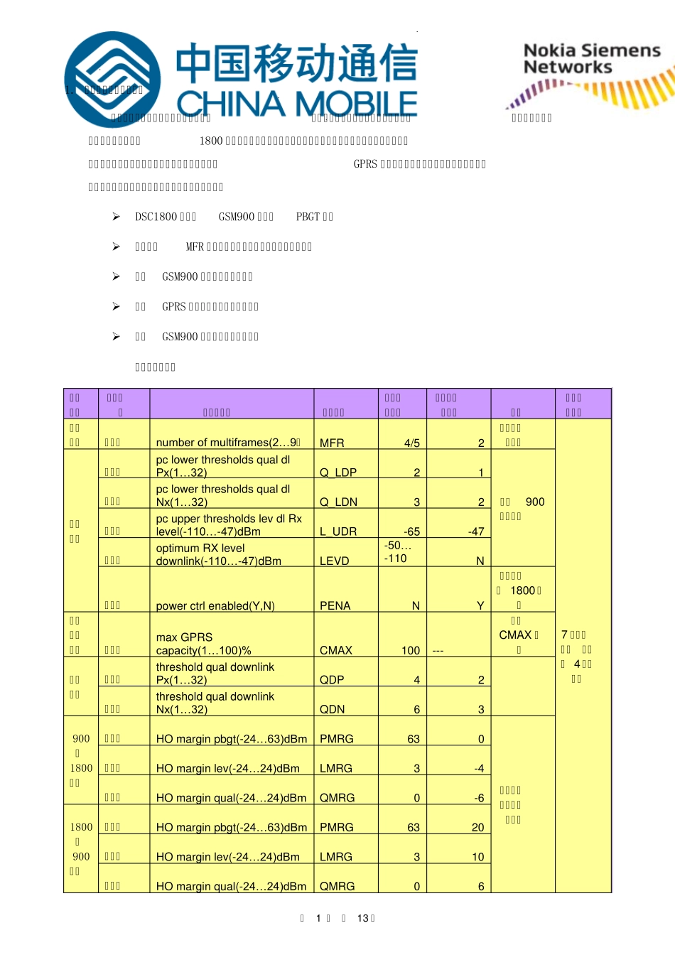 温州移动GSM网络下行05级质量提升近期参数推广效果和计划简要V2_第3页