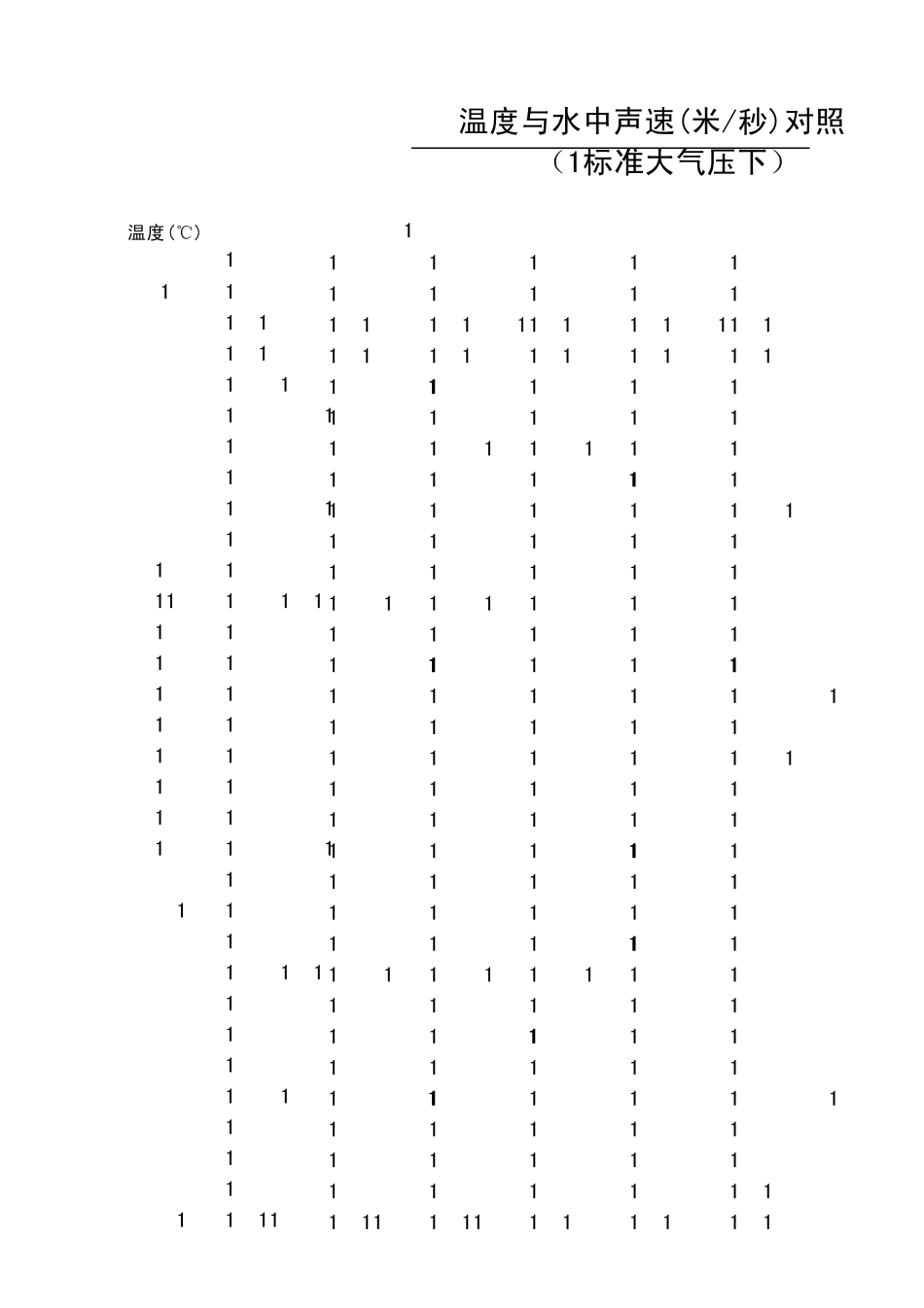温度与水中声速对照表_第1页