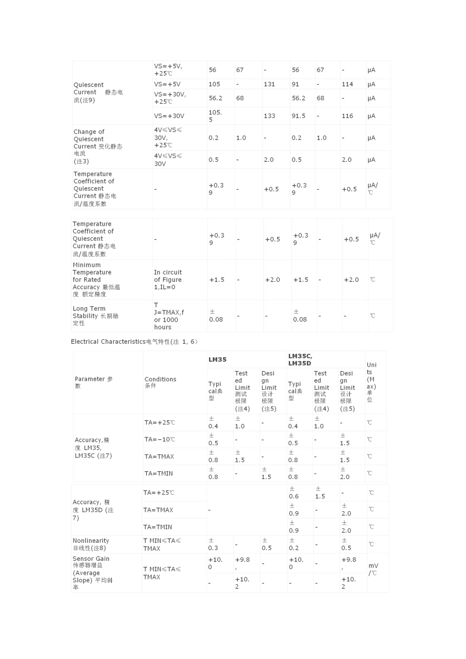 温度传感器LM35_第3页